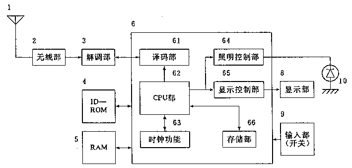 產(chǎn)品設(shè)計(jì)，產(chǎn)品外觀設(shè)計(jì)，呼叫機(jī)設(shè)計(jì)原理